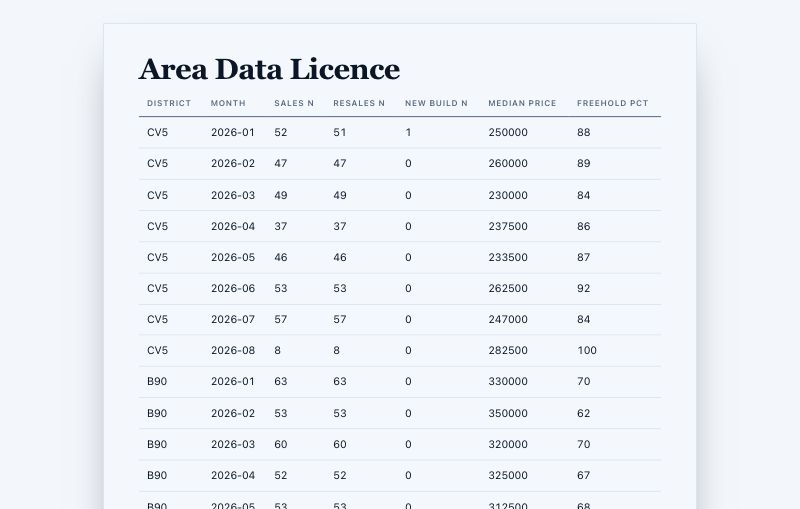 Inside a sample Area Data