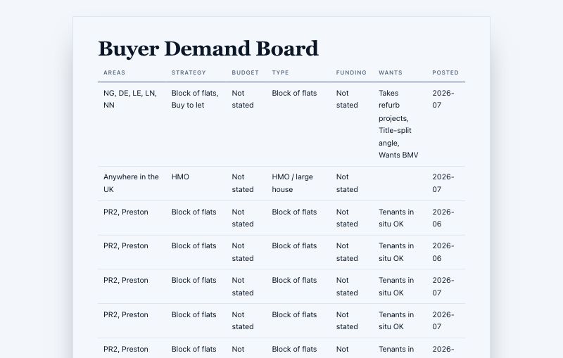 Inside a sample Demand Board