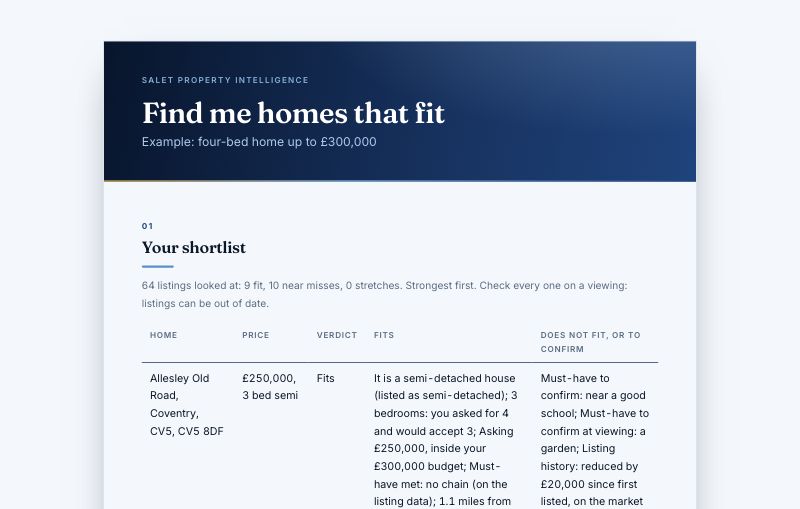 Inside a sample Home Search Shortlist