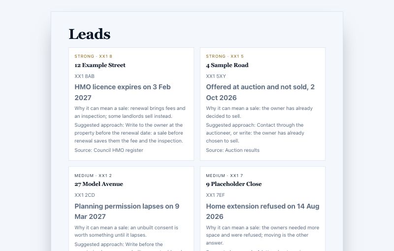 Inside a sample Off-market Leads