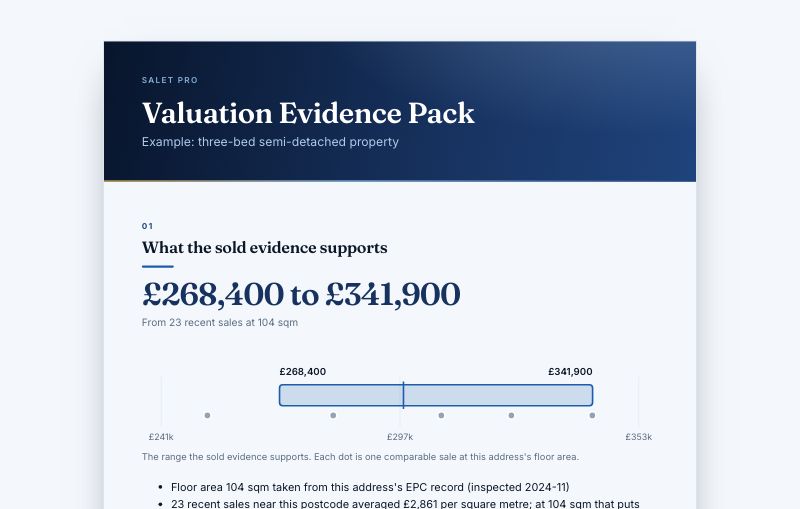 Inside a sample Valuation evidence